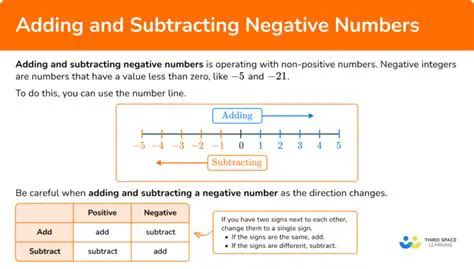 Not making sure the powers of 10 are the same when adding or subtracting numbers