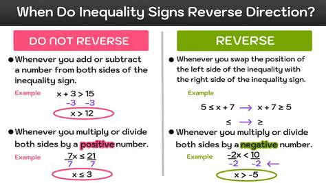 Not reversing the direction of the inequality sign