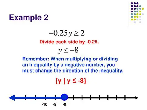 Not reversing the direction of the inequality when multiplying or dividing by a negative number