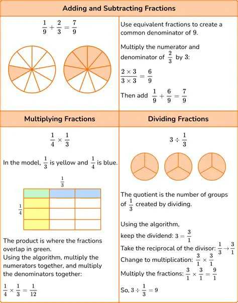 Not rewriting the expression as a product of two fractions
