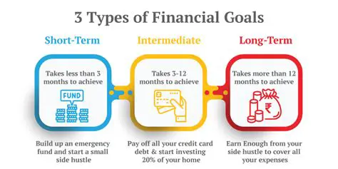Not setting financial goals