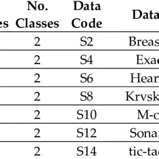 Not suitable for small datasets