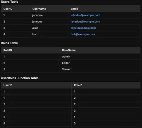 Not using a junction table