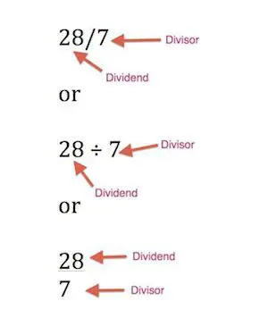 Not writing the dividend and divisor in standard form