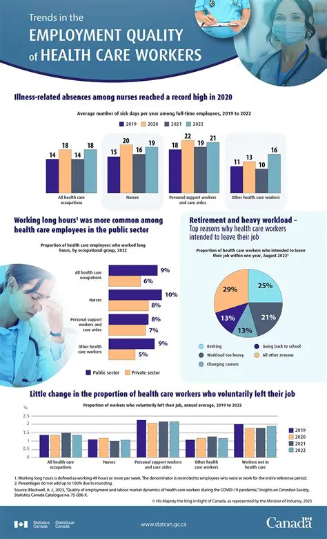 Number and Quality of Health Workers