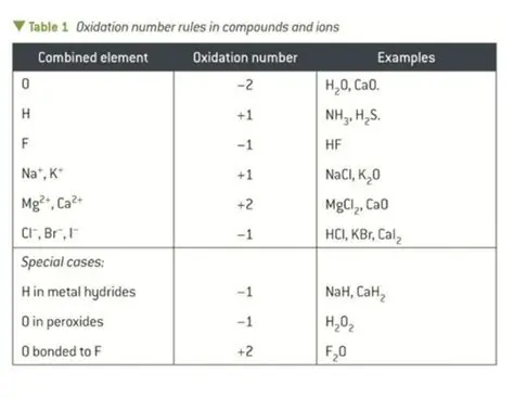 Number of Electrons Involved in Bonding