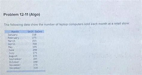 Number of laptop computers sold