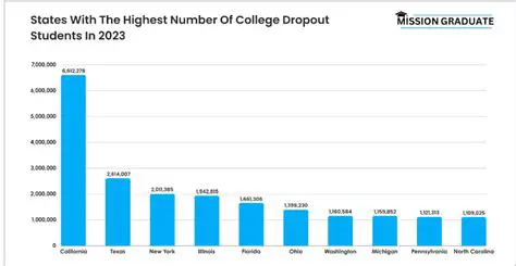 Number of Students Who Spent Money