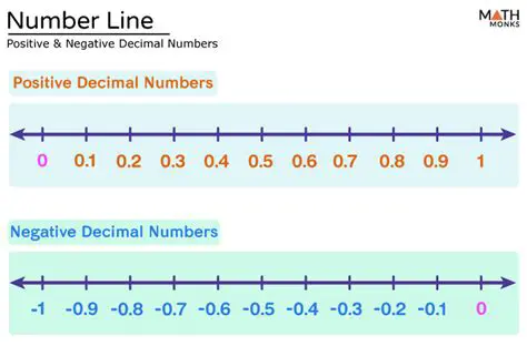 Number Representation on the Number Line