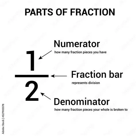 Numerator of the First Fraction
