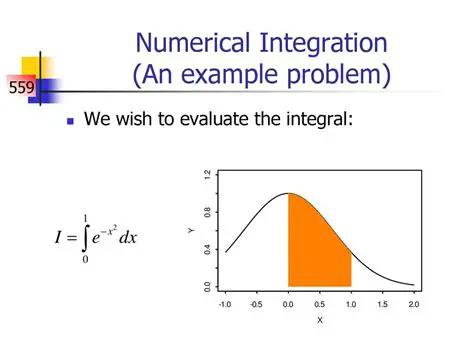 numerical integration problem