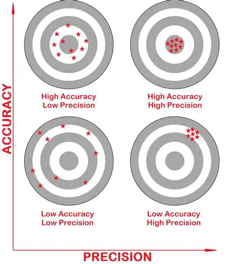 Numerical Pointing and Precision Accuracy Requirements