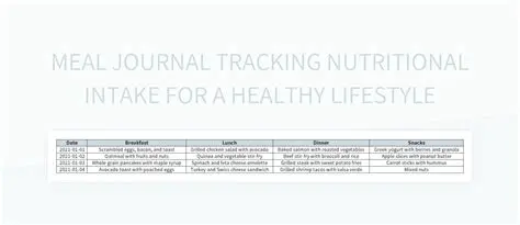Nutritional Intake Tracking