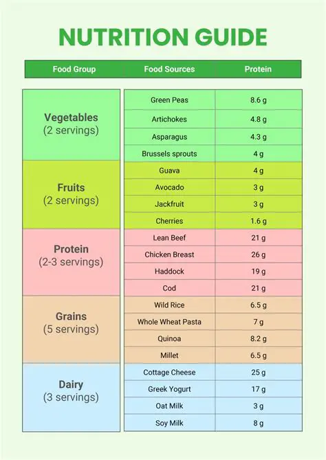 Nutritional Values of Food 1