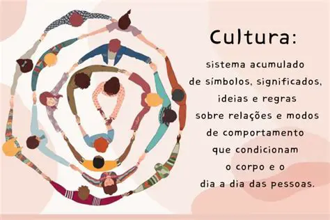 O Conceito de Cultura Popular