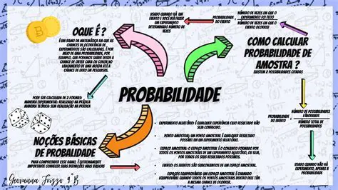 O Conceito de Probabilidade