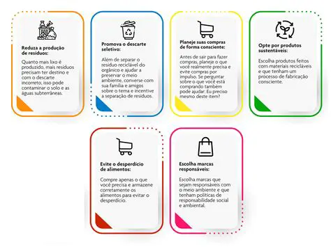 O Conjunto de Escolhas dos Clientes