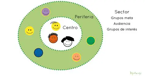 O Contraste entre Centro e Periferia