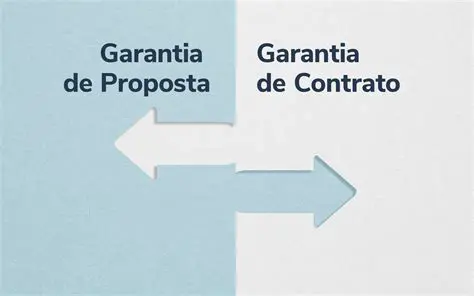 O Contrato de Garantia Financeira
