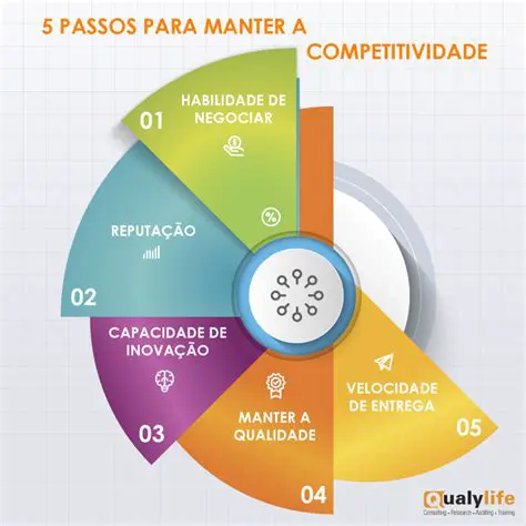 O Desafio da Competitividade no Mercado