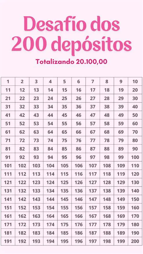 O Desafio de Acesso a Receita