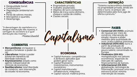 O Desenvolvimento do Capitalismo