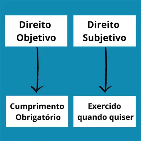 O Direito como Objetivo ou Subjetivo