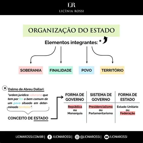 O Estado como Instrumento do Direito