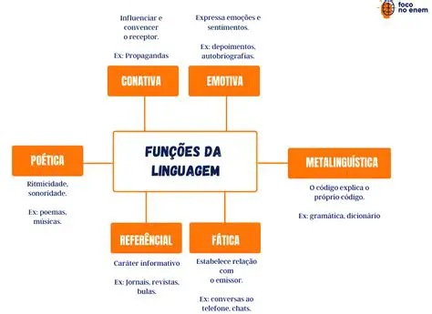O impacto da linguagem no leitor