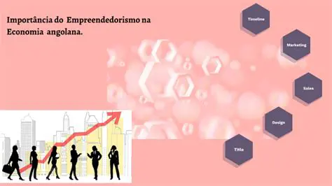 O Papel do Empreendedorismo na Economia