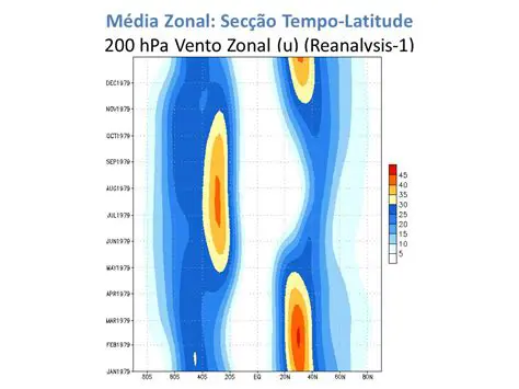 O papel dos ventos no aquecimento diferencial