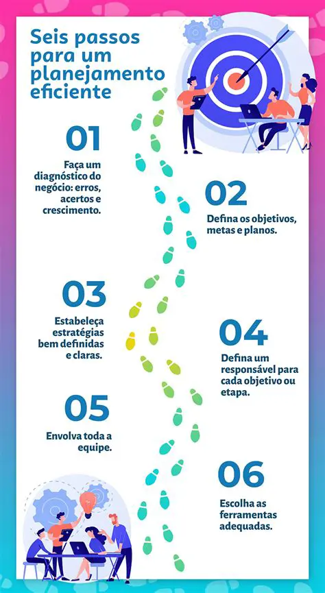 O Planejamento como Chave para o Sucesso