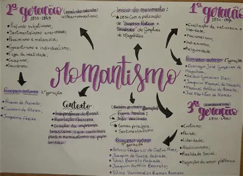 O Principio Objetivo do Romantismo