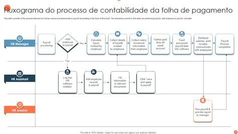 O processo de contabilidade