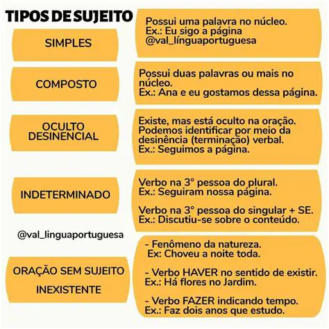 O Sujeito da Primeira Frase Subordinada