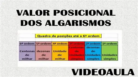 O Valor do Algarismo 4 em 4