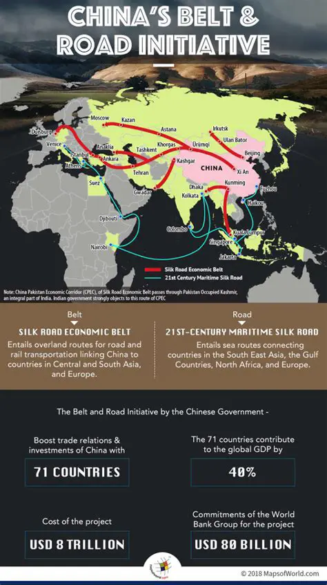 Objectives of the Belt and Road Initiative