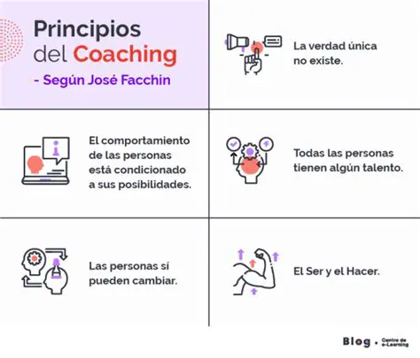 Objetivos do Coaching de Performance