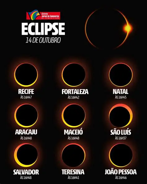 Observe o eclipse solar em um local seguro