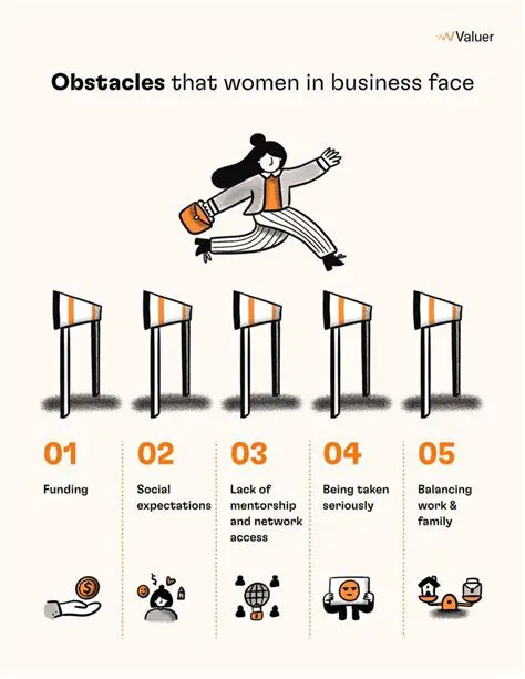 Obstacles Faced by Local Fashion Businesses in Medan