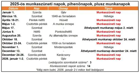 Október 18. Munkanap: Munkaidő, Ügyintézés és Fontos Tudnivalók