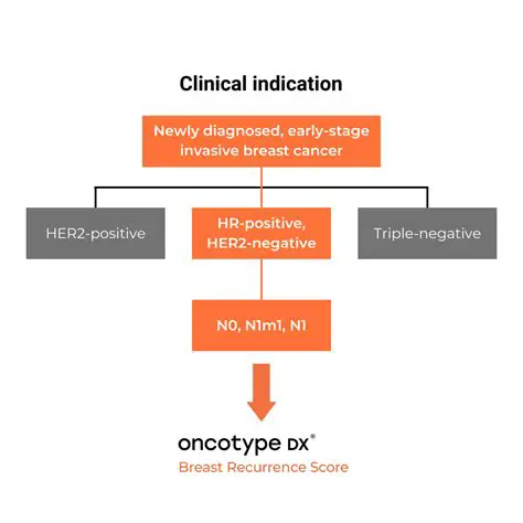 Is Oncotype DX Available on the NHS? A Comprehensive Guide