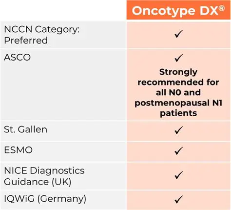 Is the Oncotype DX Test Covered by Insurance in India? A Comprehensive Guide