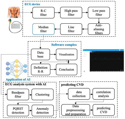 Open Interface for OEM ECG Devices