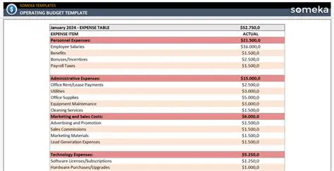 Operating Cost Budget as a Planning and Supervision Tool for PT Sofara Cipta Kirana Medan