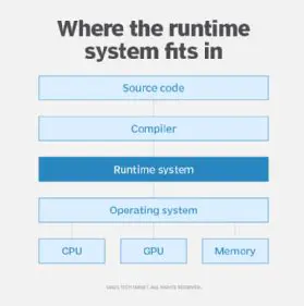 Operating System and Runtime Environment