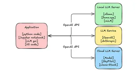 Operational Interface Compatibility with vLLM
