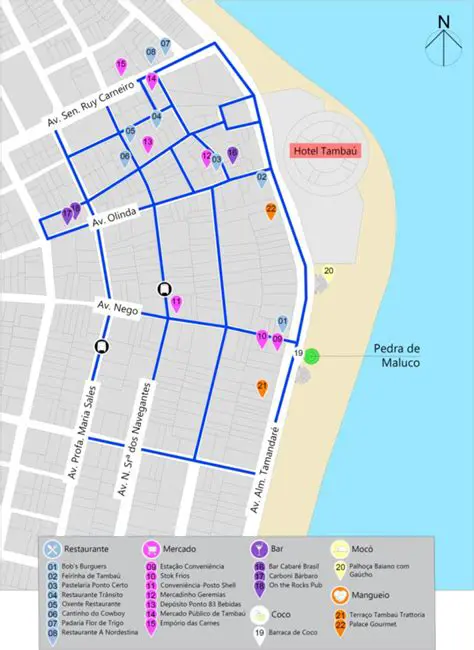 Oportunidades para Melhorar os Percursos dos Bairros