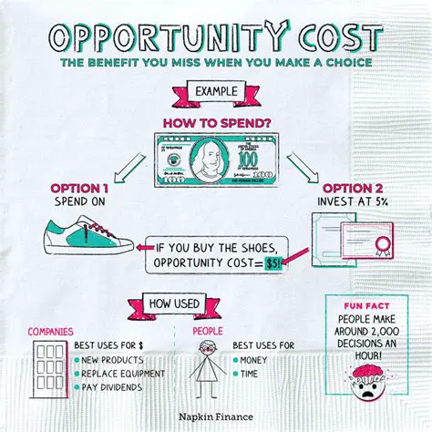 Opportunity Cost in Business