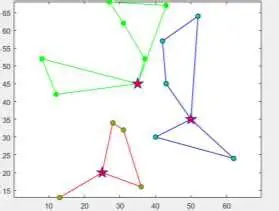 Optimal distribution route